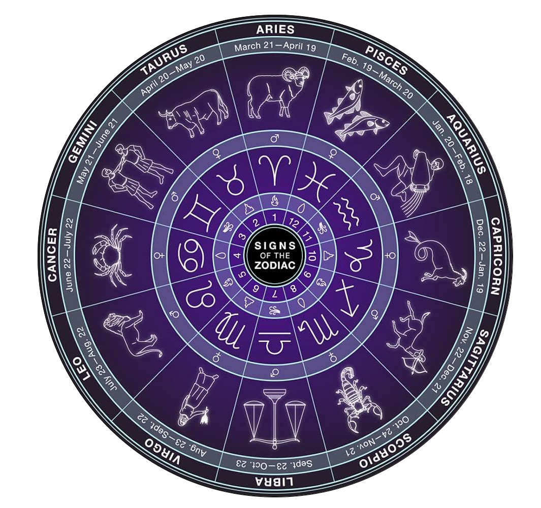Zodiac Wheel