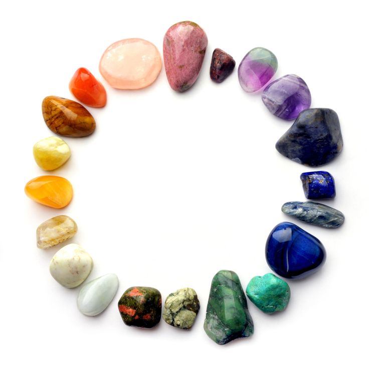 Chakra